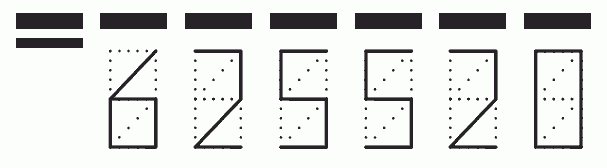 Пример заполнения индекса 625520