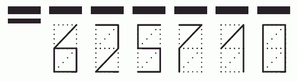 Пример заполнения индекса 625710