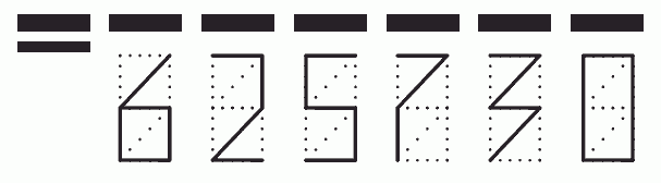 Пример заполнения индекса 625730