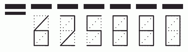 Пример заполнения индекса 625880