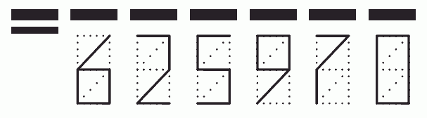 Пример заполнения индекса 625970