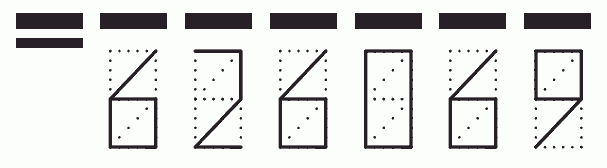 Пример заполнения индекса 626069