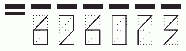 Пример заполнения индекса 626073