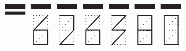 Пример заполнения индекса 626380