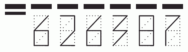 Пример заполнения индекса 626387