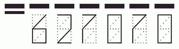 Пример заполнения индекса 627070