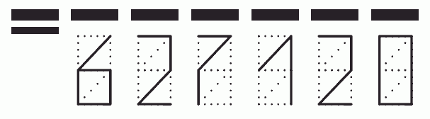 Пример заполнения индекса 627120