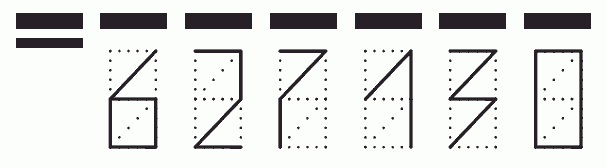 Пример заполнения индекса 627130