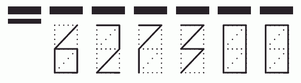 Пример заполнения индекса 627300