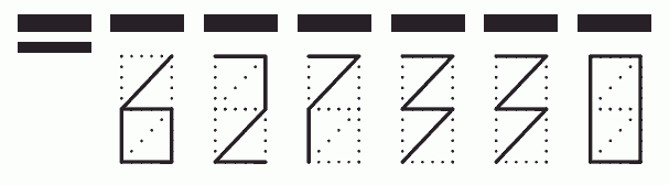 Пример заполнения индекса 627330