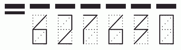 Пример заполнения индекса 627630