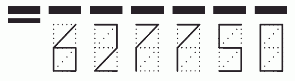 Пример заполнения индекса 627750