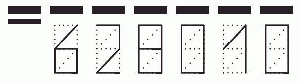 Пример заполнения индекса 628010