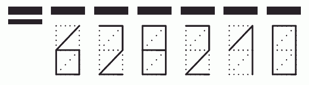 Пример заполнения индекса 628210