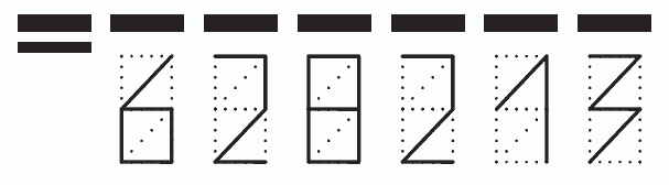 Пример заполнения индекса 628213