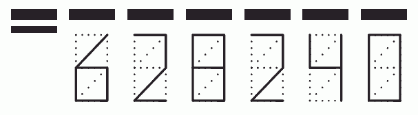 Пример заполнения индекса 628240