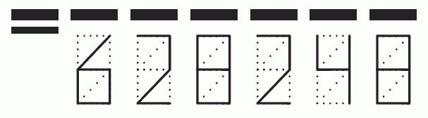 Пример заполнения индекса 628248