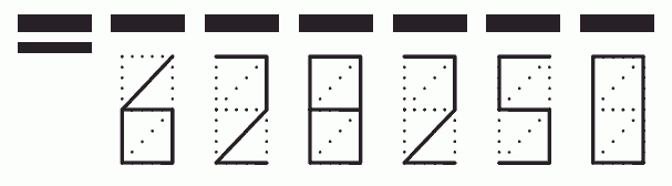 Пример заполнения индекса 628250