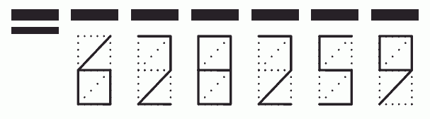 Пример заполнения индекса 628259