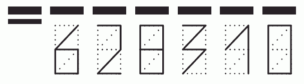 Пример заполнения индекса 628310