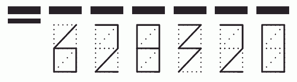 Пример заполнения индекса 628320