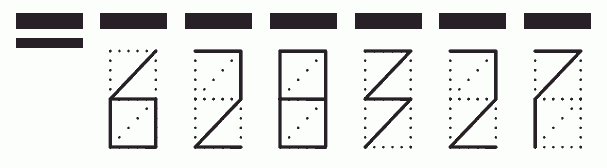 Пример заполнения индекса 628327