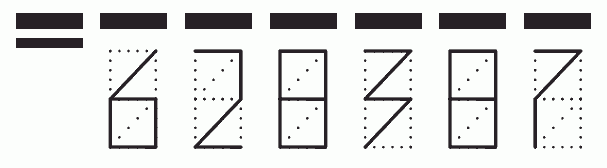 Пример заполнения индекса 628387