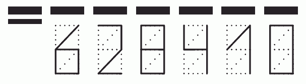 Пример заполнения индекса 628410