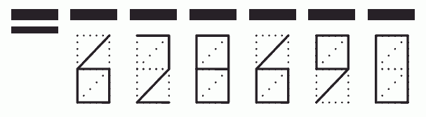 Пример заполнения индекса 628690