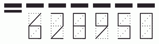 Пример заполнения индекса 628950