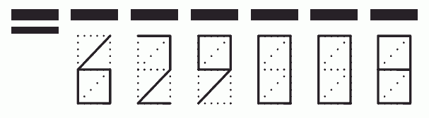 Пример заполнения индекса 629008