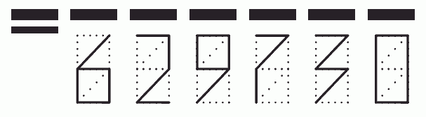 Пример заполнения индекса 629730