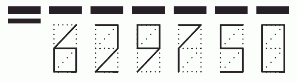 Пример заполнения индекса 629750