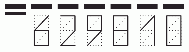 Пример заполнения индекса 629810