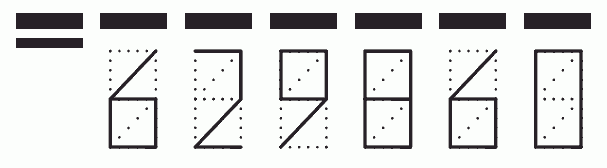 Пример заполнения индекса 629860