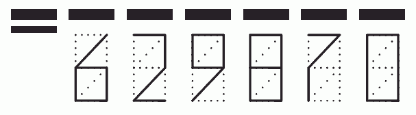 Пример заполнения индекса 629870