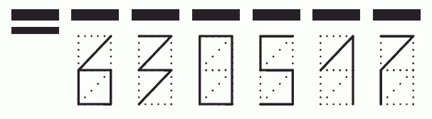 Пример заполнения индекса 630517