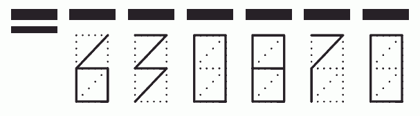 Пример заполнения индекса 630870