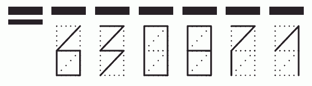 Пример заполнения индекса 630871