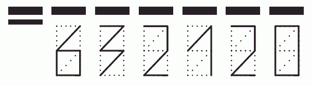 Пример заполнения индекса 632120