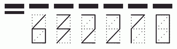 Пример заполнения индекса 632270