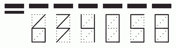 Пример заполнения индекса 634058