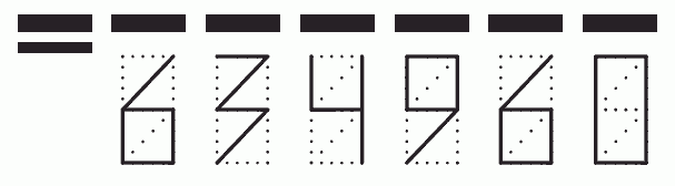 Пример заполнения индекса 634960