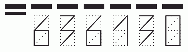 Пример заполнения индекса 636130