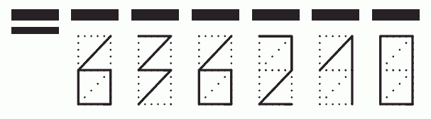 Пример заполнения индекса 636210