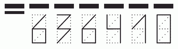 Пример заполнения индекса 636410