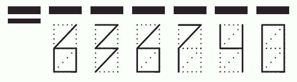 Пример заполнения индекса 636740