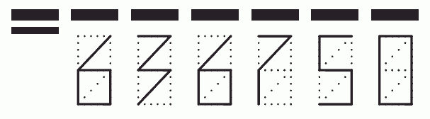 Пример заполнения индекса 636750