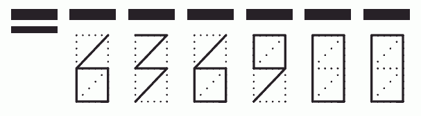 Пример заполнения индекса 636900