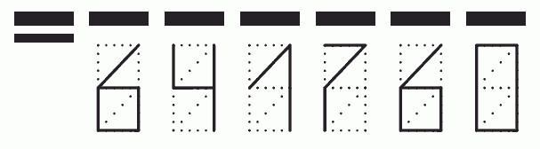 Пример заполнения индекса 641760